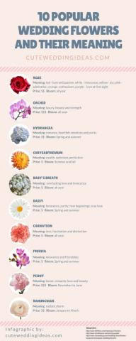 infographic by www cuteweddingideas com